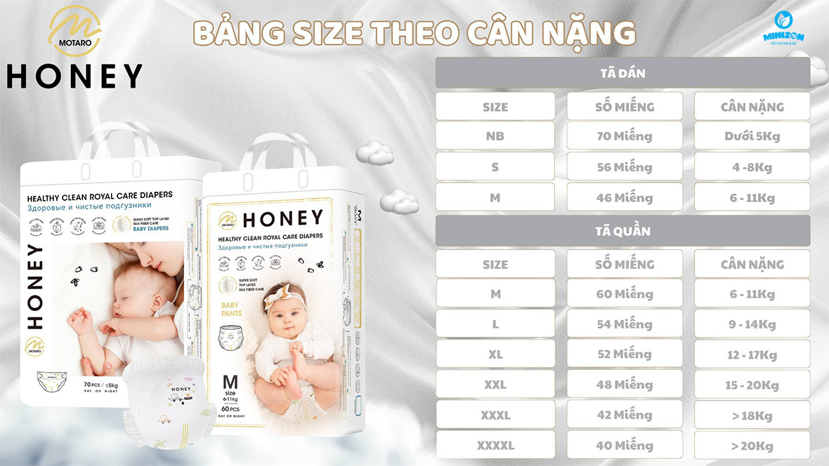 Bảng size cân nặng tã bỉm Honey Bảng size cân nặng tã bỉm Honey