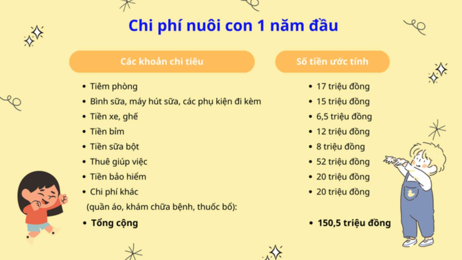4.Tổng Chi Phí Nuôi Con Từ 0 – 18 Tuổi Là Bao Nhiêu?