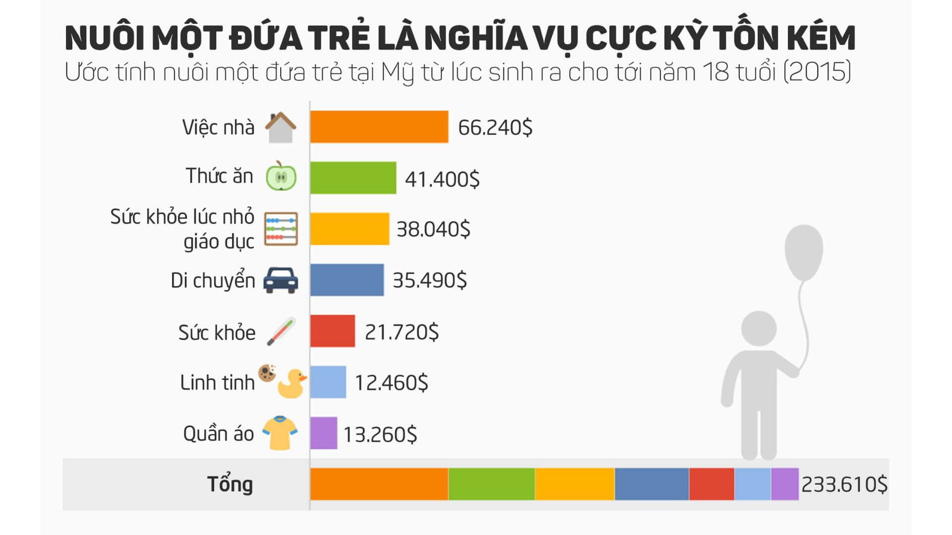 2.Tổng Quan Về Chi Phí Nuôi Con Hiện Nay