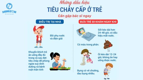 Những lưu ý khi rẻ bị tiêu chảy